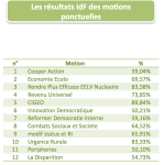 Résultats